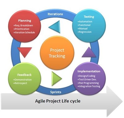 2013年技术演进 开发者必须掌握的趋势与技能