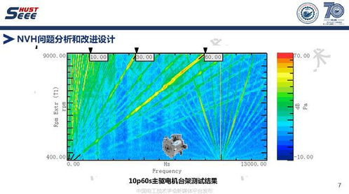 永磁电机系统高端应用与工程创新 专访苏州汇川技术副总工褚文强