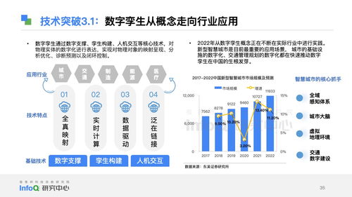 2023中国软件技术发展洞察与趋势预测 开发篇